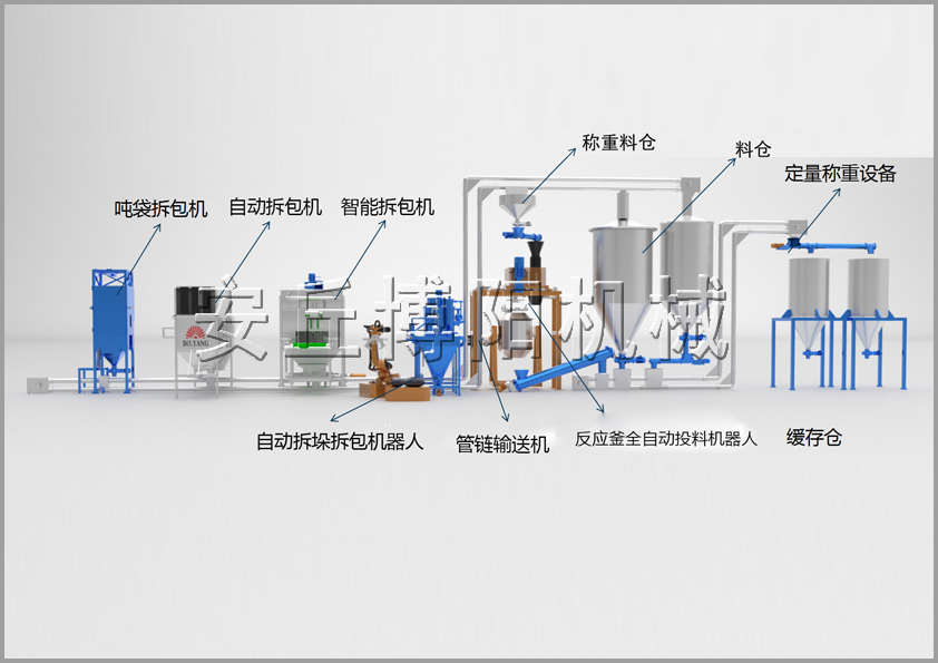 25/50KG袋料自動拆垛拆包機(jī)+管鏈輸送機(jī)+反應(yīng)釜定量投料系統(tǒng)方案
